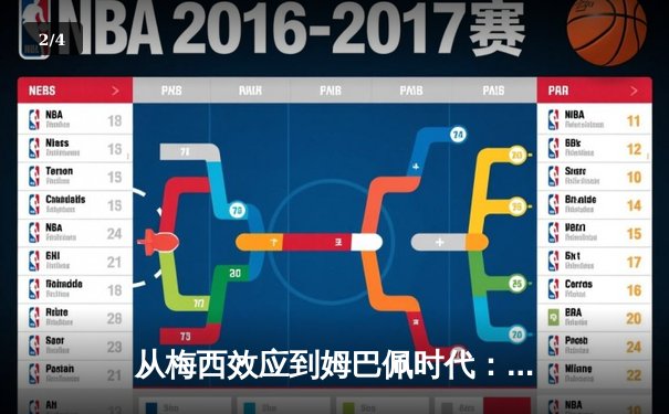 从梅西效应到姆巴佩时代：足球商业帝国的权力更迭与未来博弈 - 2